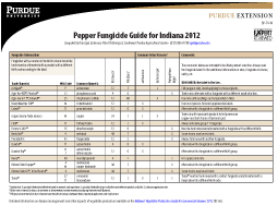 Pepper Disease Management Timeline for Indiana