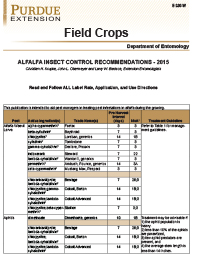 Field Crops: Alfalfa Insect Control Recommendations
